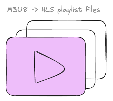 M3U8 files